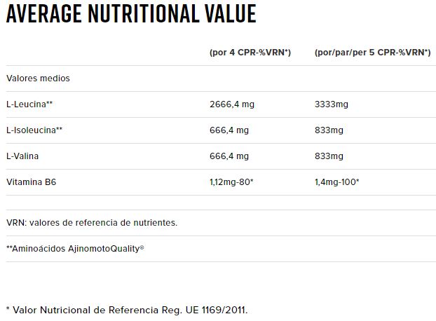 Información Nutricional BCAA  4:1:1 Extreme PRO 110 tabletas - Namedsport
