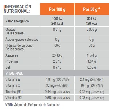 Tabla Nutricional Gel Oral Cafeína 150 mg Infisport