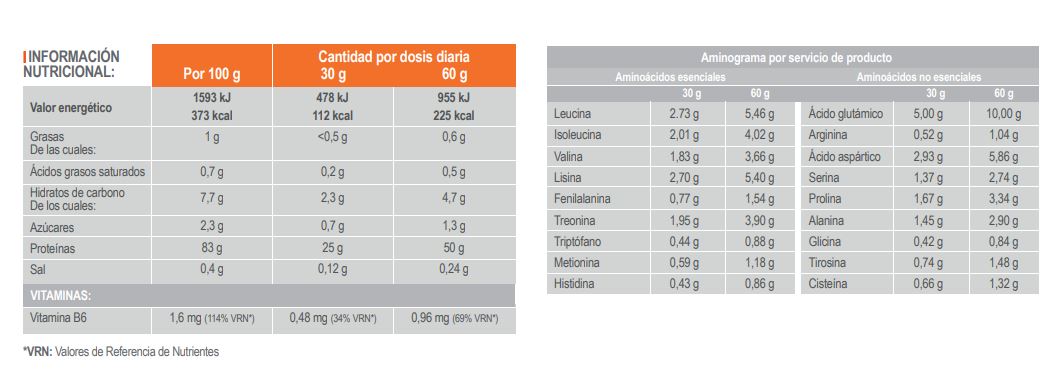 Tabla Nutricional de Isopro-T de Infisport