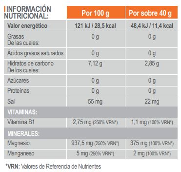 Tabla Nutricional MG Citrato Magnesio Infisport