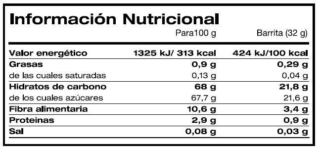 Información Nutricional NaturalBar 24 x 32 gr - Namedsport