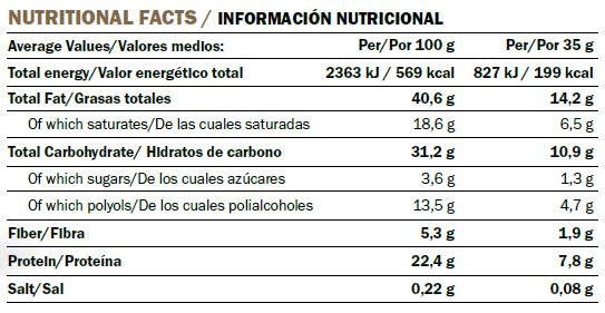Información Nutricional Pronuts Coor Smart Nutrition