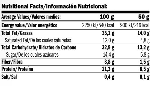 Información Nutricional de Protein Nuts Bar de Amix