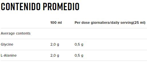 Contenido Promedio Sport Gel Glucogenic 32x25ml - Namedsport