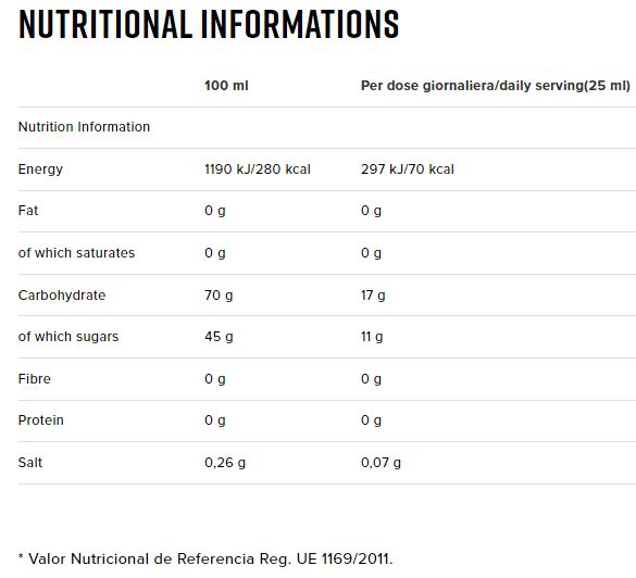 Valor Nutricional Sport Gel Glucogenic 32x25ml - Namedsport