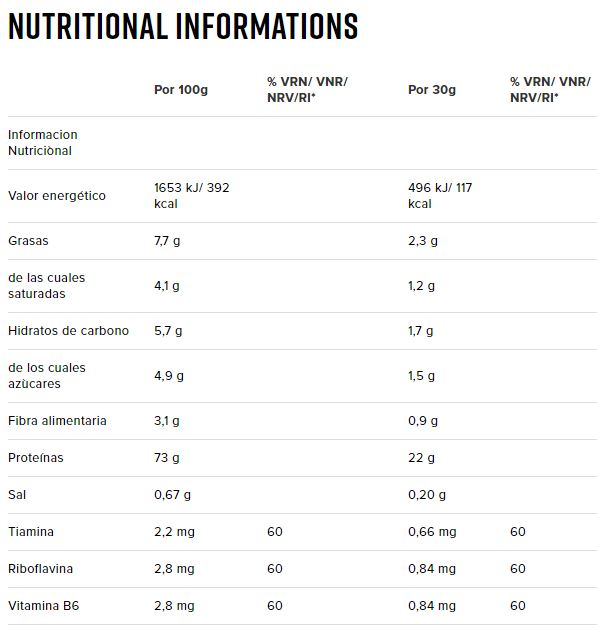 Información Nutricional Super 100% Whey 908 gr - Namedsport