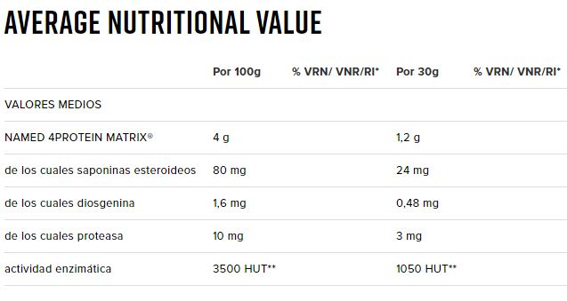 Valor Nutricional Medio Super 100% Whey 908 gr - Namedsport