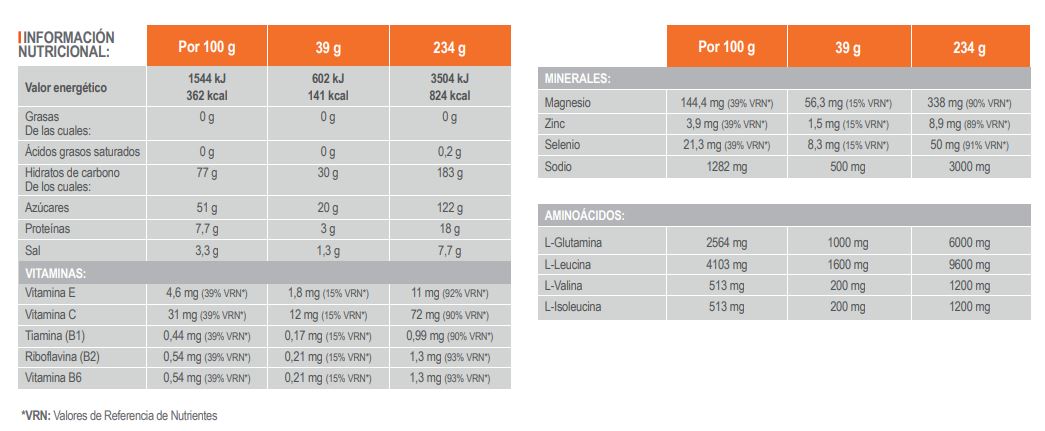 Tabla Nutricional de ND4 Infisport