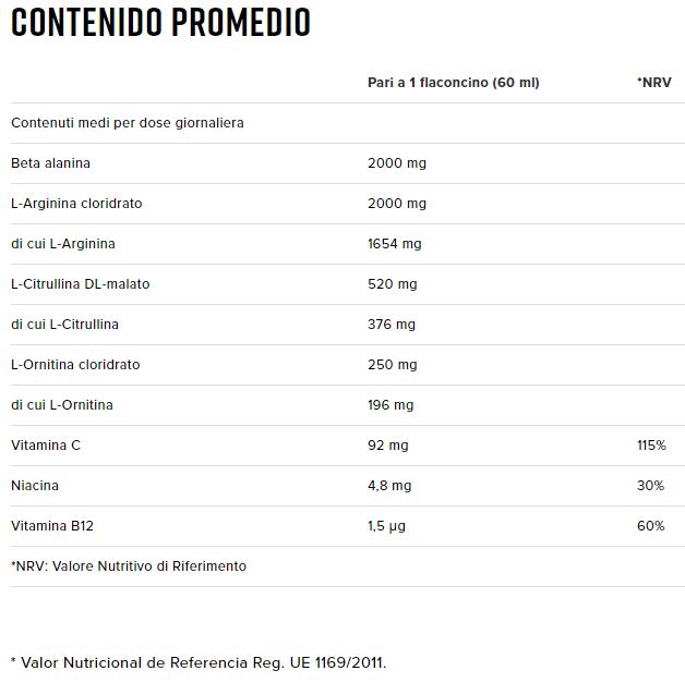 Información Nutricional Total Energy 2Pump Arginina Shot 25 x 60 ml - Namedsport