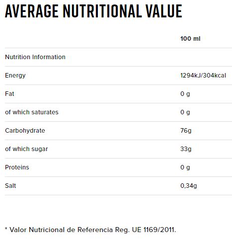 Información Nutricional Total Energy Carbo Gel 24 x 40 ml - Namedsport