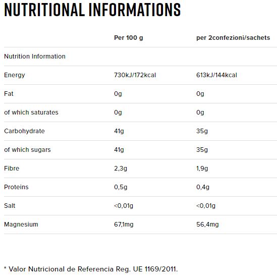 Información Nutricional Total Energy Fruit Gelatina 28 x 42 gr - Namedsport