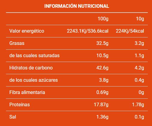 Tabla Nutricional WTF Chocolate Blanco Cacahuetes Max Protein