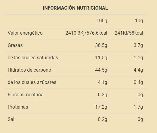 Tabla Nutricional WTF Chocolate Blanco Coco Max Protein