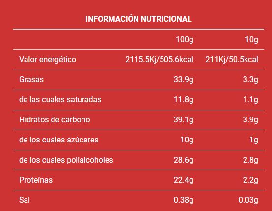 WTF Crema de Proteínas 250 gr m&m's Choco Blanco - Max Protrein