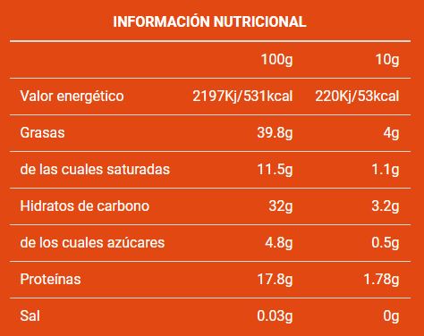 Tabla Nutricional WTF Avellanas y Leche Max Protein