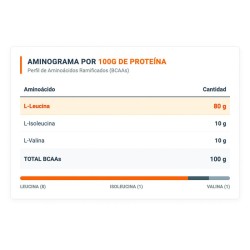 BCAA Leucina+ 8:1:1 Polvo 200 g - Infisport  ¡Envíos Gratis!