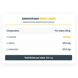 ND4® Gel 2:1 - 1 x 50 gr - Infisport ¡Envíos Gratis!