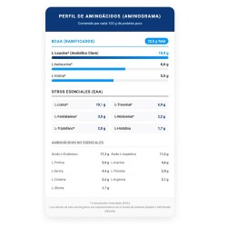 Hydrolyzed Iso Protein 1Kg - Vitobest ¡Envíos Gratis!