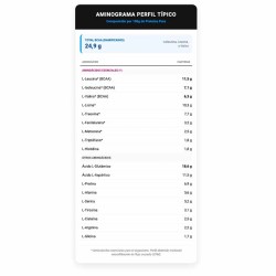 Isolate CFM Zero (Sobres) 30 g - Vitobest ¡Envíos Gratis!