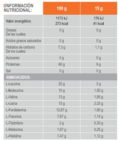 Información Nutricional AAEE Aminoácidos Esenciales 200 gr - Infisport