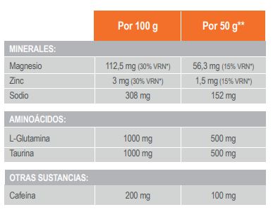 Tabla Nutricional Gel Oral 100 mg Infisport