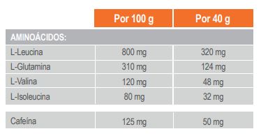 Tabla Nutricional Tabla Nutricional ND3 Solid Cafeína Infisport