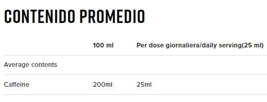 Contenido Promedio Sport Gel Caffeine 32x25ml - Namedsport