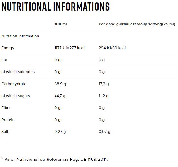 Valor Nutricional Sport Gel Caffeine 32x25ml - Namedsport